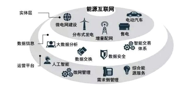 碳中和目標下清潔能源產業的發展趨勢與企業管理新機遇