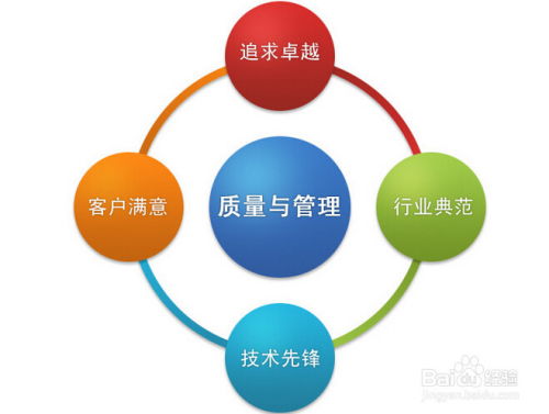 筑牢質(zhì)量根基 通過強化業(yè)務(wù)培訓(xùn)提升企業(yè)產(chǎn)品質(zhì)量管理